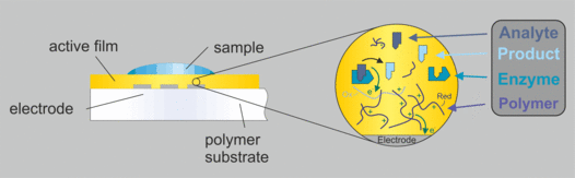 Funktionsprinzip