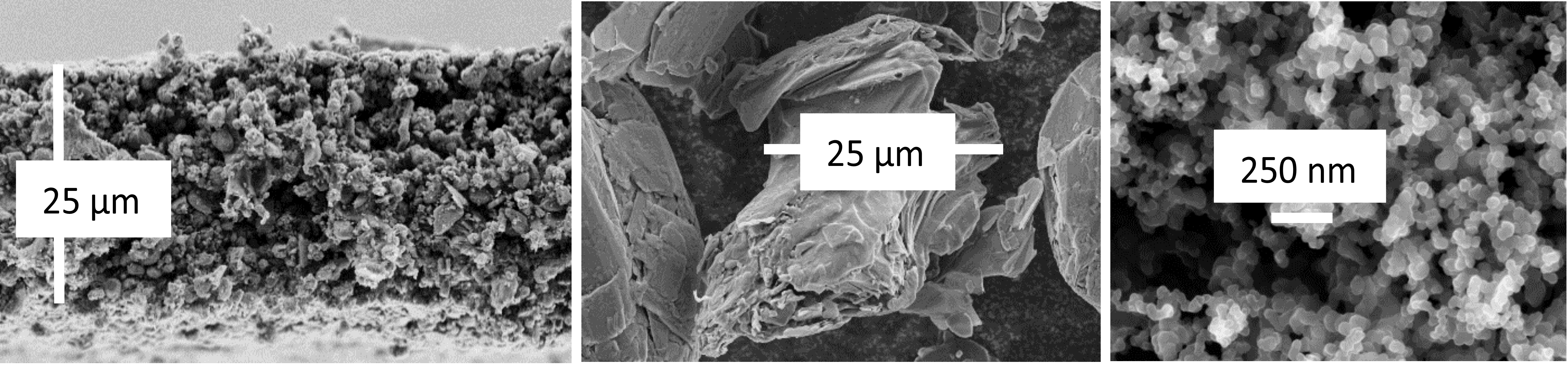 Abbildung 1: Beispiele für poröse Materialien in Energiespeicheranwendungen: Separator (links), Aktivmaterial der Anode (Mitte), sowie Leitadditiv (rechts) einer Li-Ionen Batterie.